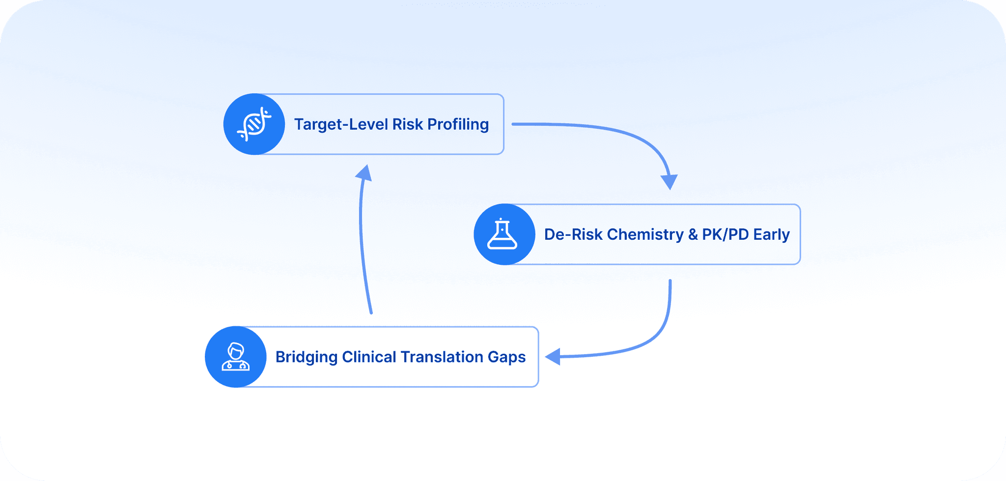 De-risking target identification through multidimensional data integration