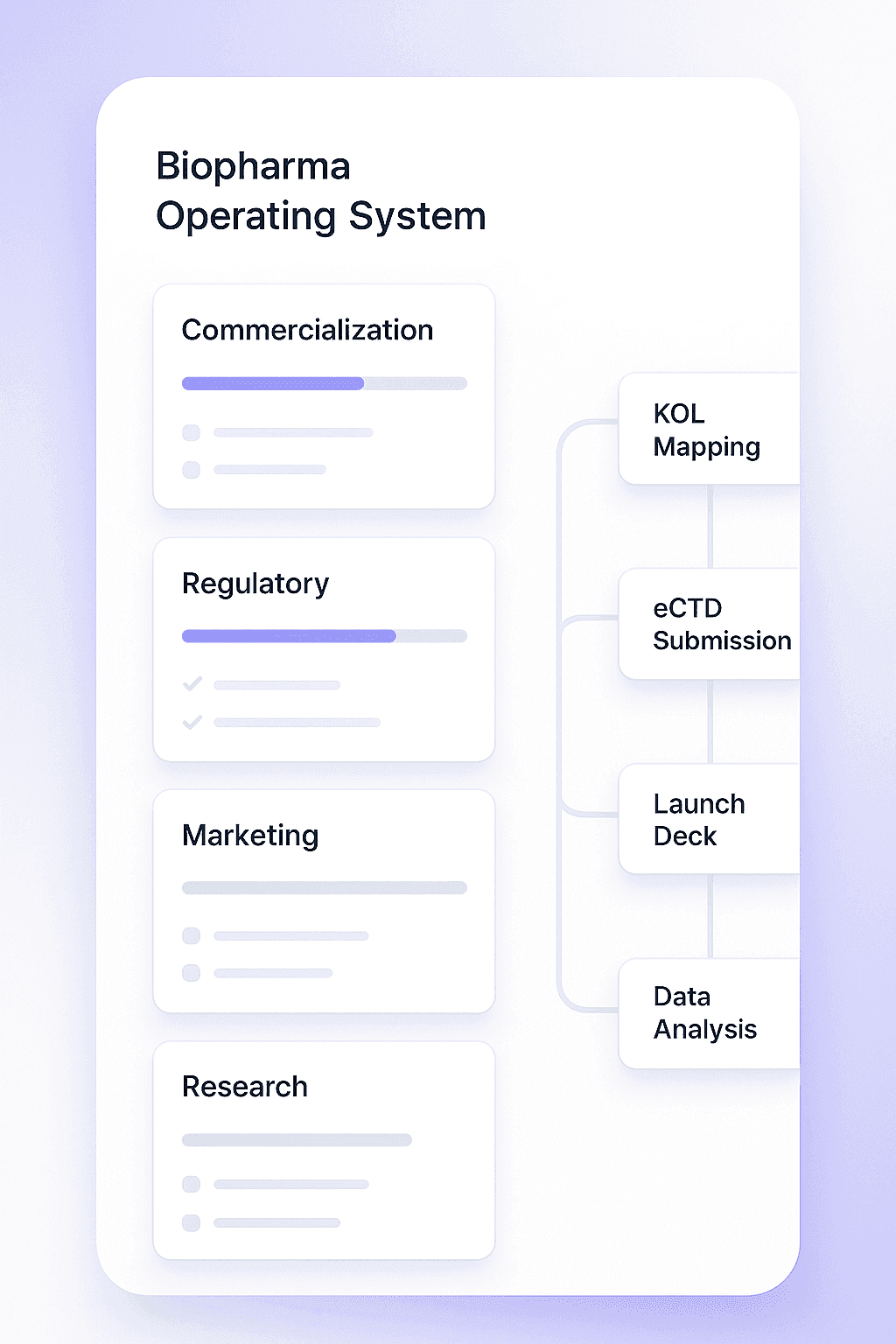 Biopharma Operating System - Workflow visualization