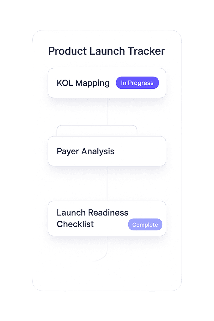 Product Launch Tracker